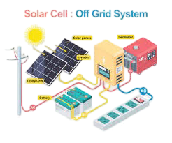 Off-Grid